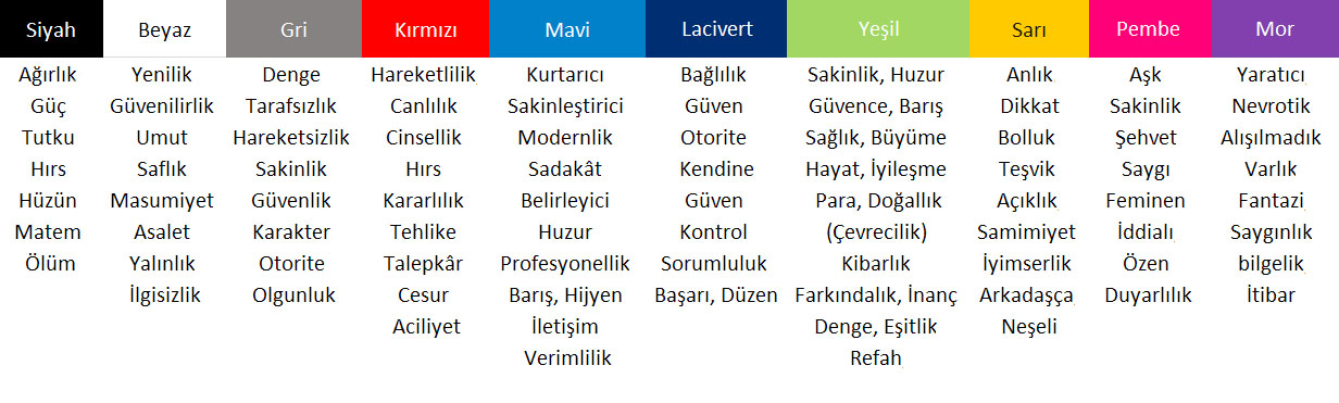 renklerin-kisiler-üzerinde-etkileri